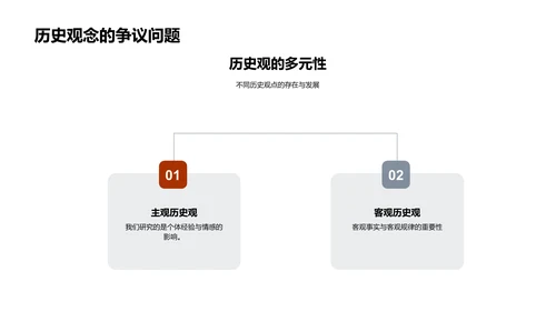 历史观解读与研究