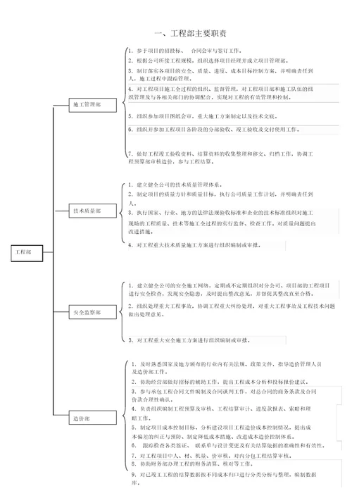 工程部组织构架职责、目标