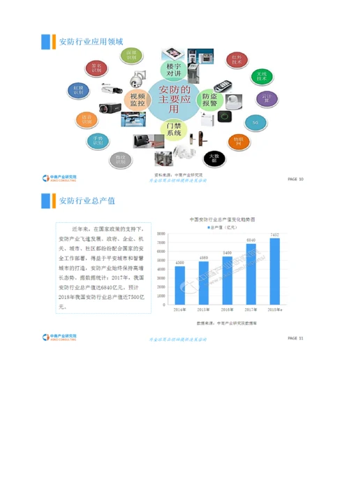 中国智能安防行业市场现状及前景预测研究报告.docx