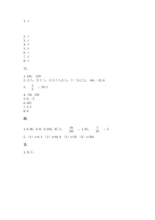 成都外国语学校小升初数学试卷附答案【培优】.docx