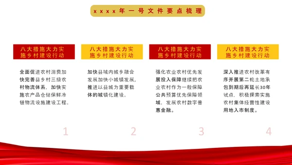 中央一号文件深度解读条例内容PPT课件