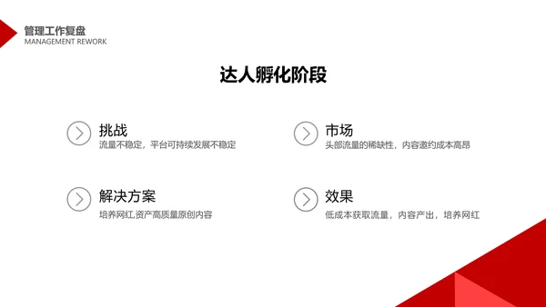 简约商务风互联网年度管理述职PPT