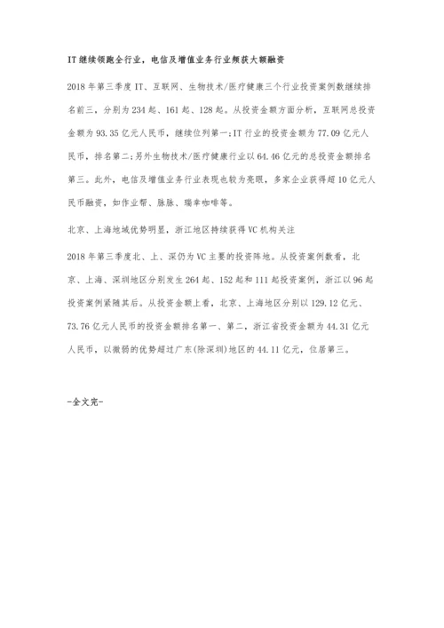 创业投资市场发展现状分析-市场投资活跃度下降.docx