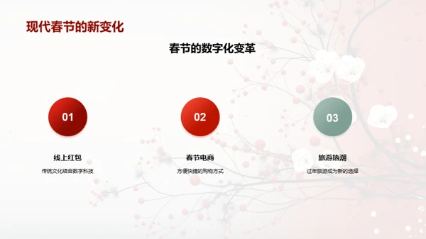 春节的沿革与传承