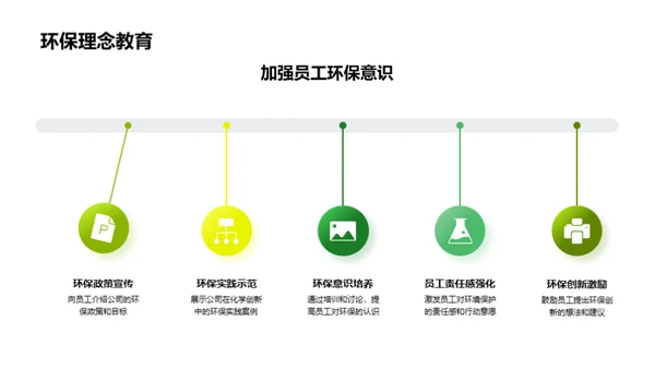 绿色化学 共赢未来