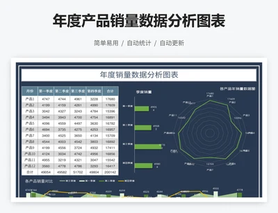 年度产品销量数据分析图表