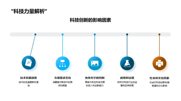 前瞻202X：战略驱动未来