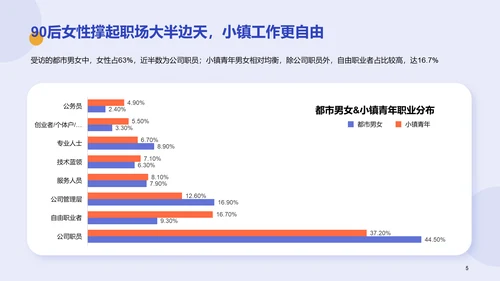 都市男女&小镇青年发展洞察报告