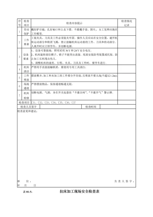 第一部分机械行业生产作业现场安全检查表.docx