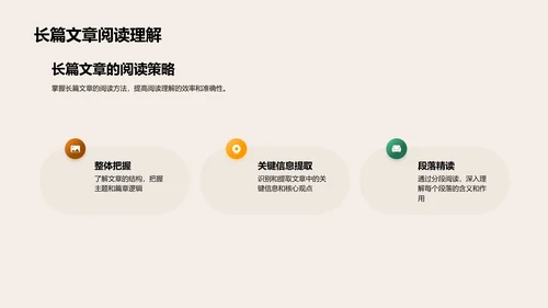 阅读理解技巧讲座PPT模板