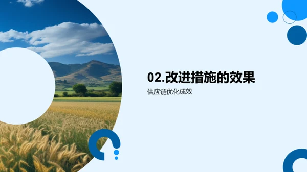 农业供应链全面回顾