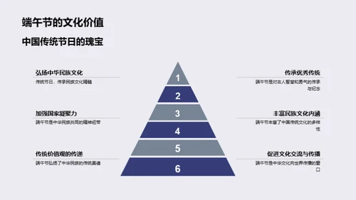 深度解析端午节