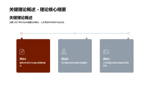 学科研究全景解读