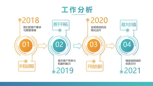 手机投资理财动态PPT模板