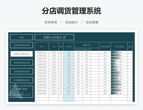 分店调货管理系统