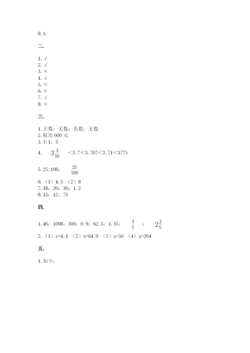 小学毕业班数学检测题及1套参考答案.docx