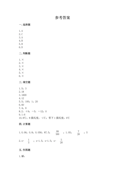 人教版六年级下册数学期末测试卷精品（易错题）.docx
