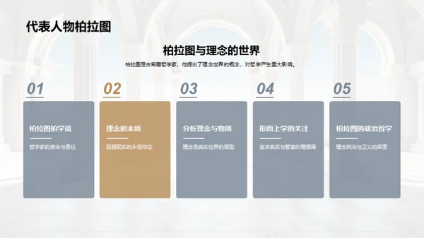 哲学世界导览