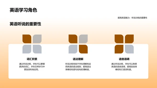 英语听说技能提升PPT模板