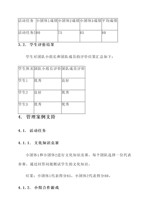 小学班级小团体管理方案