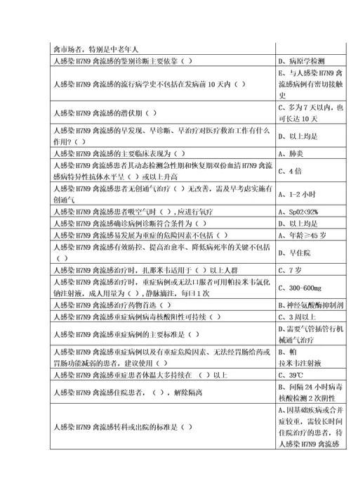 华医网H7N9流感等六种突发传染病防治知识模板