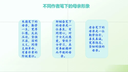 第14课 《回忆我的母亲》课件