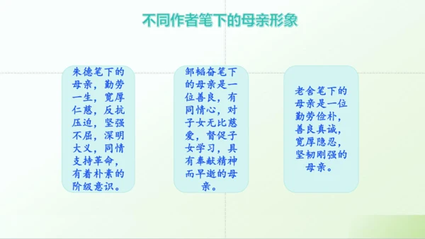 第14课 《回忆我的母亲》课件