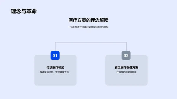 医疗保健创新方案