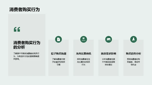 端午节营销新战略