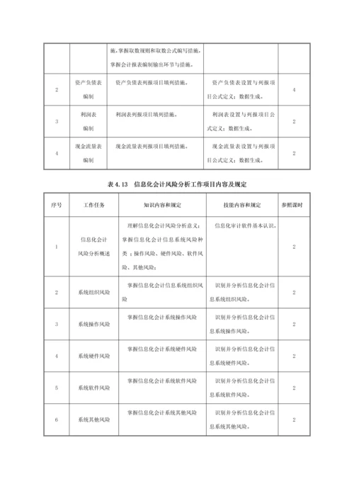 会计信息化课程标准.docx