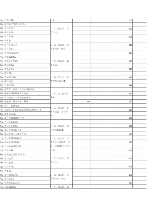 鲁班尺各标准吉凶数对照表实用