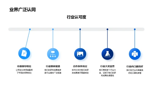 半年化学研发回顾