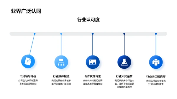 半年化学研发回顾