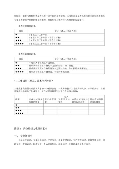 岗位胜任力模型评估手册.docx