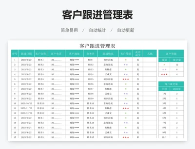 客户跟进管理表