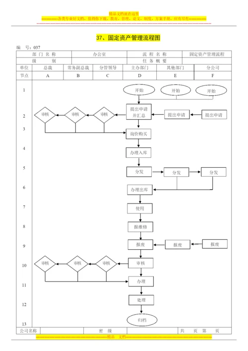 固定资产管理流程图.docx