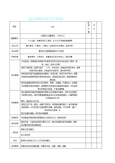 幼儿园教学保教主任工作绩效考核