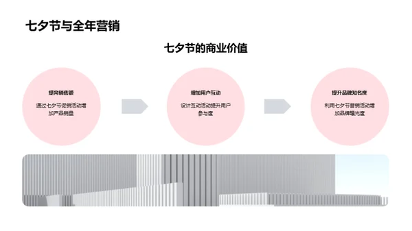 七夕互联营销新探