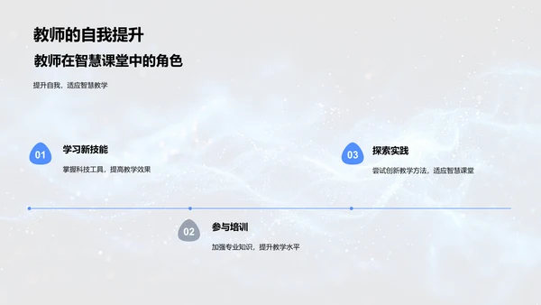 智慧课堂实操PPT模板