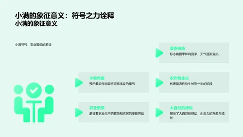 小满节气解读PPT模板