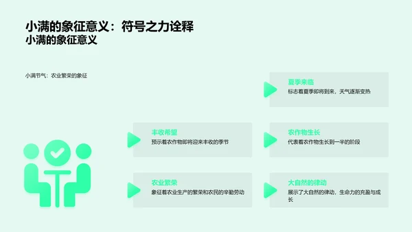 小满节气解读PPT模板