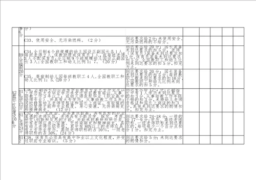 四川省示范性幼儿园评估细则