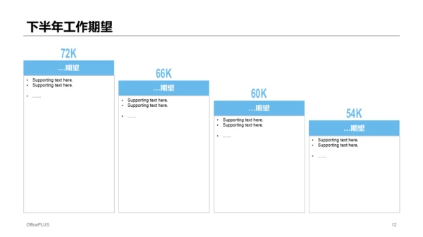 蓝色年中个人总结述职报告PPT案例