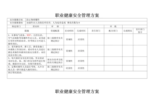 职业健康安全管理方案[1].docx