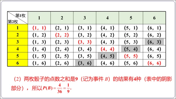 25.2 第1课时 用列举法求概率【人教九上数学精简课堂课件】(共25张PPT)