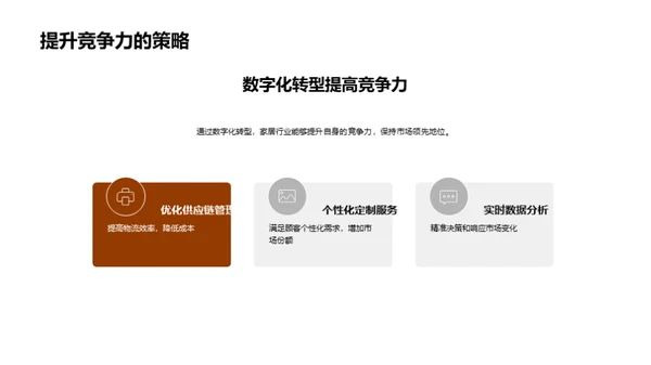 家居行业数字化转型