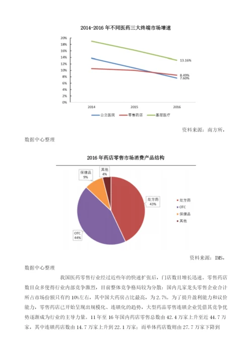 中国医药零售行业竞争格局较为分散市场集中度呈现逐提升趋势.docx