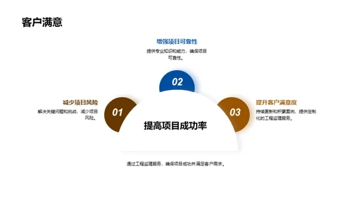 掌握工程监理秘诀