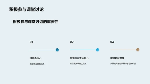 英语学习攻略