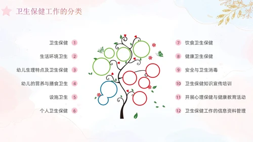 幼儿园卫生保健培训水彩粉色蓝色教师鎏金花卉